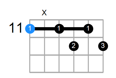 D#7b9 Chord
